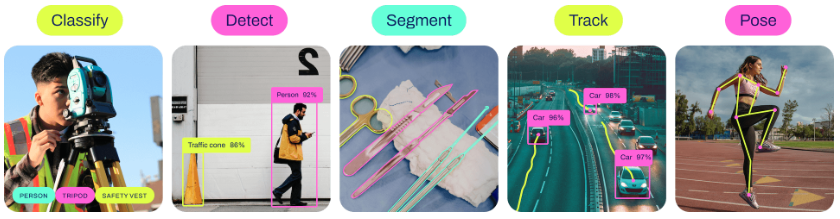 图1 一套框架实现不同任务(源自https://github.com/ultralytics/ultralytics)